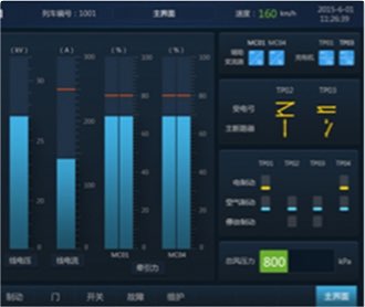 中車監(jiān)控顯示屏界面設(shè)計及
                QT、Codesys、Fltk開發(fā)